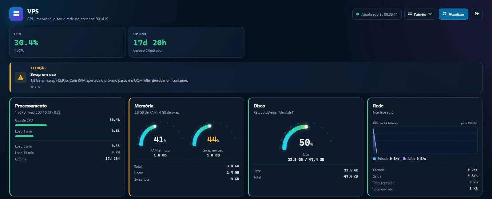Painel VPS do HopeNOC com CPU, uptime, memória, swap, disco e gráfico de rede