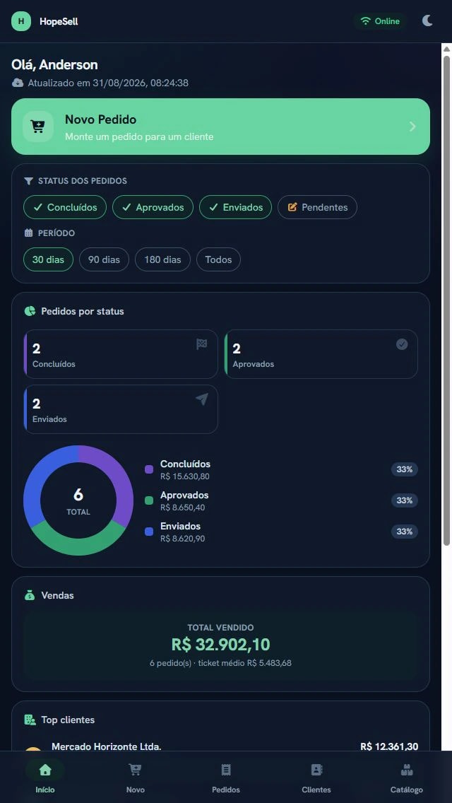 Tela inicial do HopeSell com indicadores de pedidos, vendas e ranking